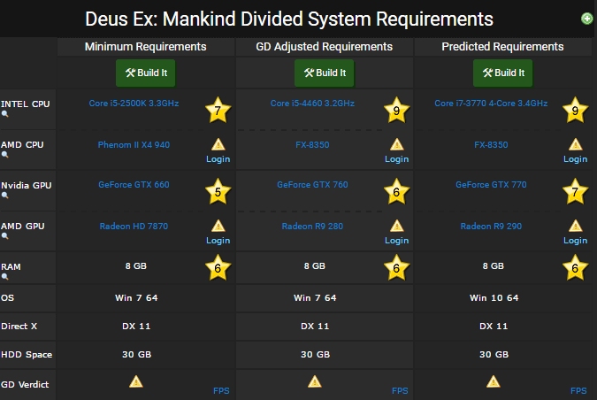 Deus Ex Mankind Divided torrent